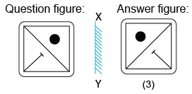 Solved mirror image questions, concept of Mirror images, general aptitude, Mirror image questin answers, Previous solved papers, clock based Mirror image, figure based Mirror image, alpha numeric Mirror image, alphabet Mirror image,number based Mirror image, mirror reflections, mirror inversion